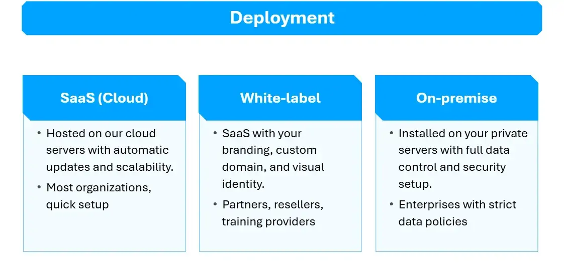 flexible-deployment-options-enterprise-system-integration-scalable-architecture-organizational-needs