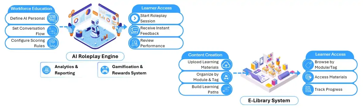 AI Language Learning For IT Development Teams