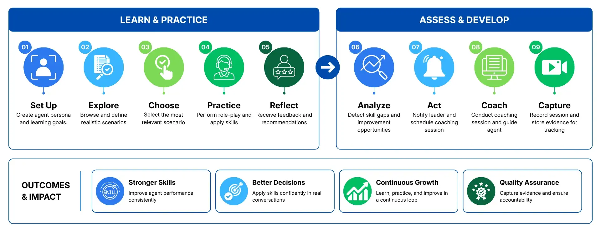 AI - Powered Coaching For Insurance Agents