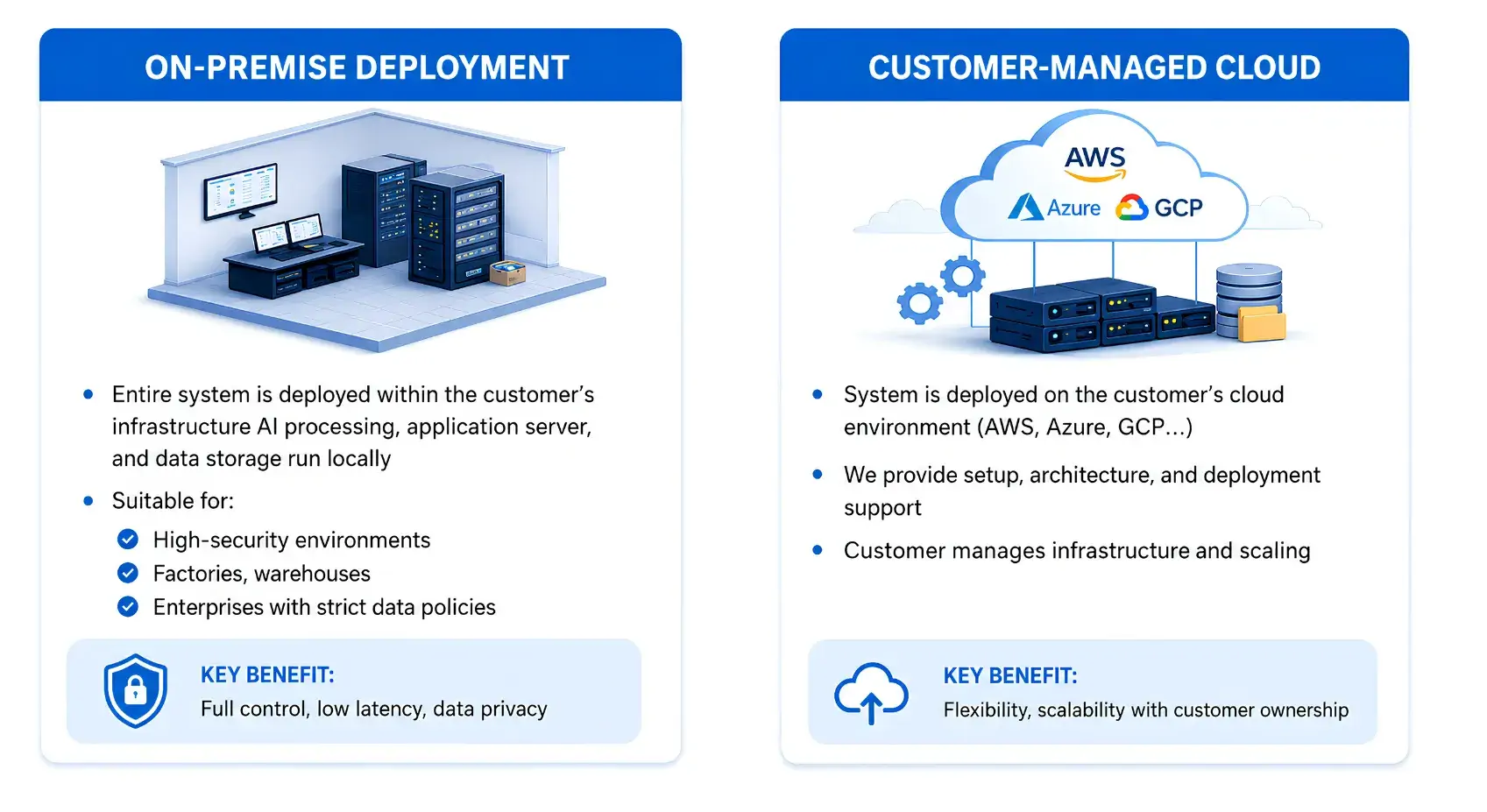 on-premise-and-customer-managed-cloud-deployment-for-traceability-system