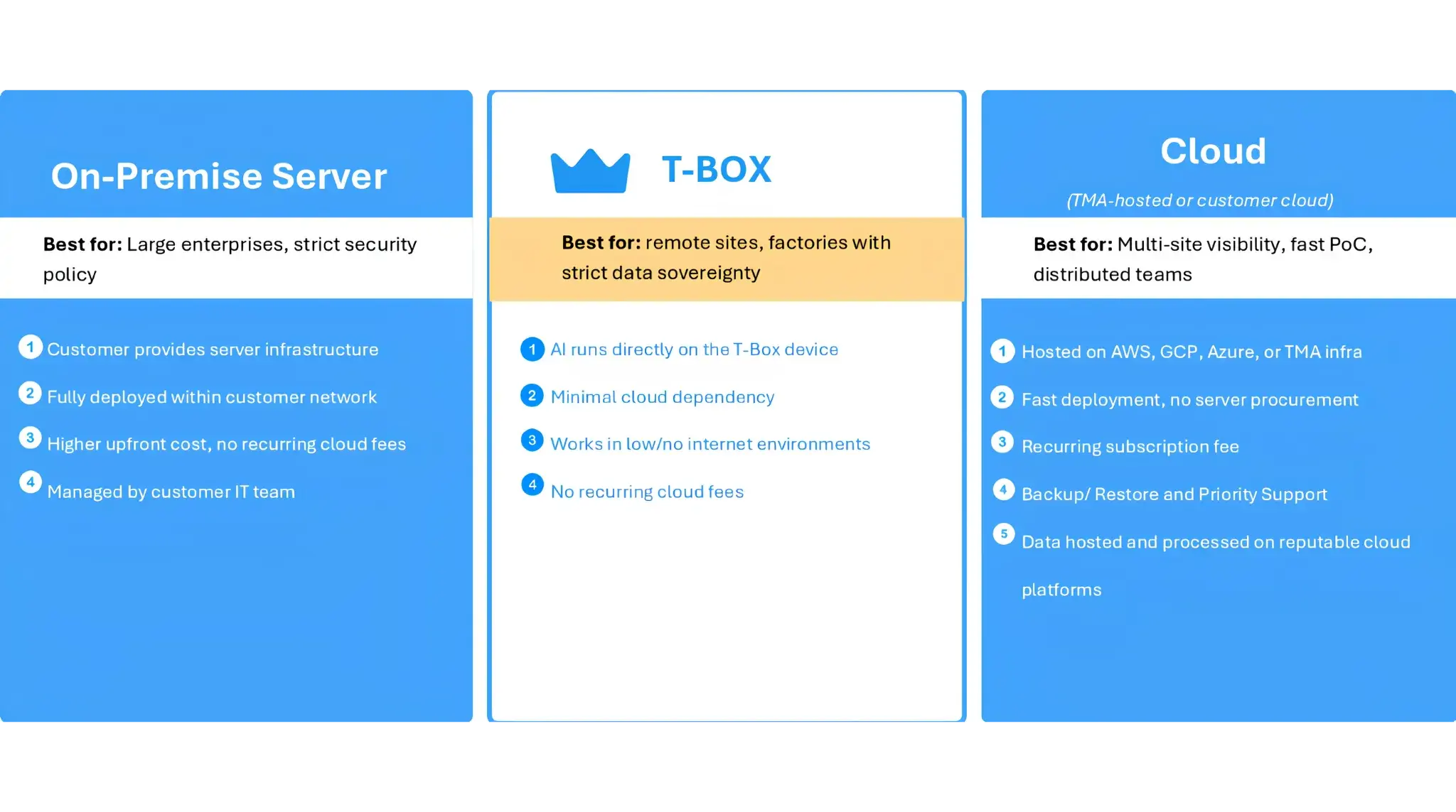 flexible-data-platform-deployment-with-on-premise-t-box-and-cloud