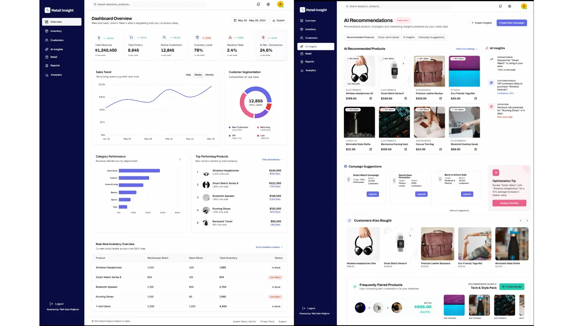 Retail Ecosystem