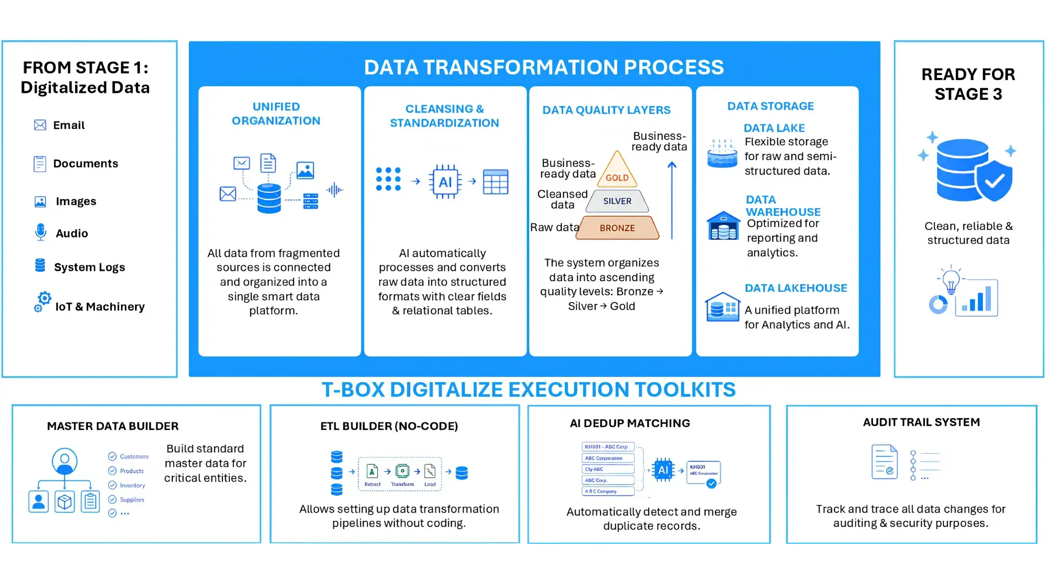 ai-transformation-platform-with-predictive-analytics-ai-chatbot-decision-support-and-business-automation
