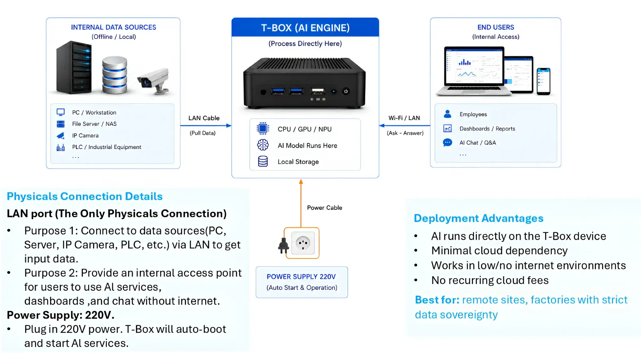 t-pest-mobile-and-web-application