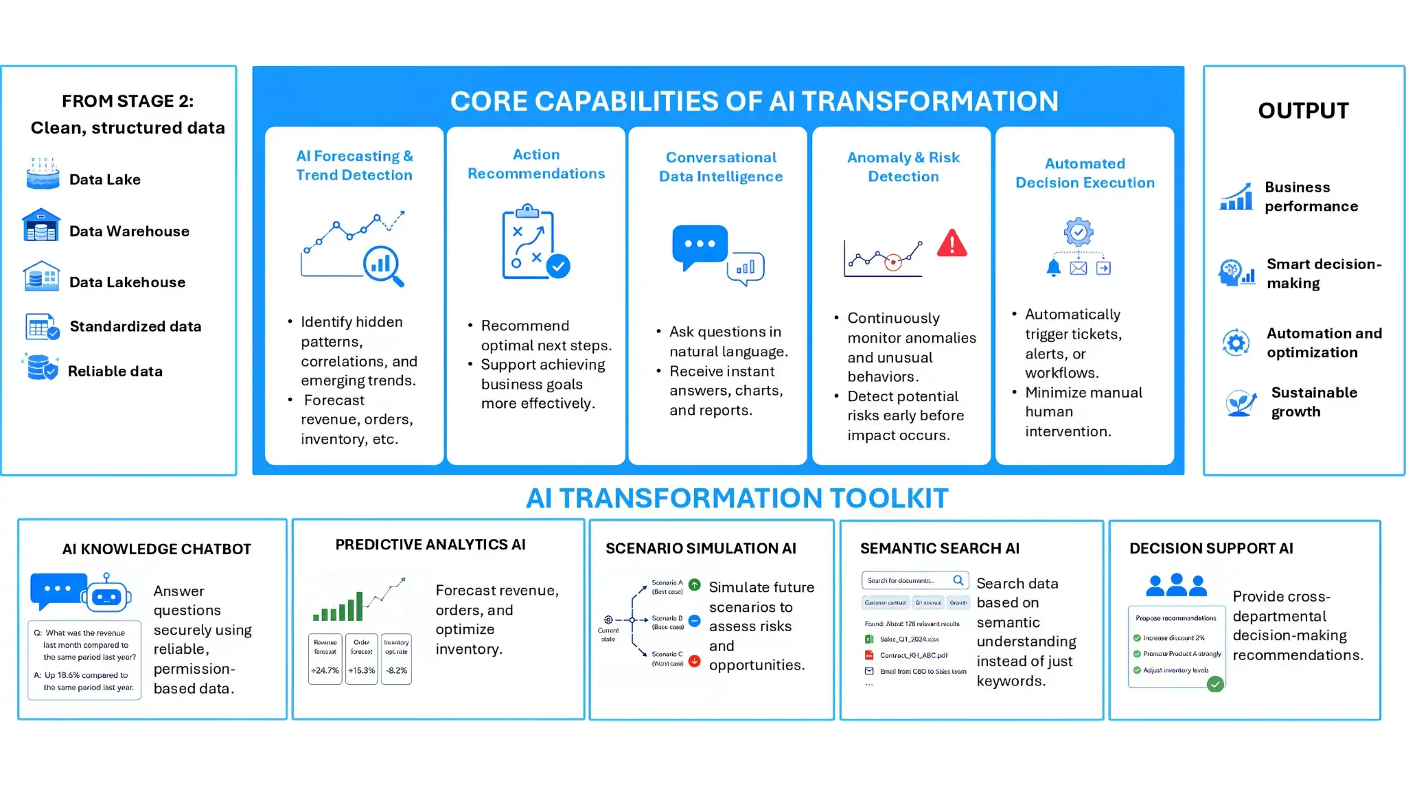 t-box-ai-engine-on-premise-deployment-with-local-data-processing-and-offline-ai-access