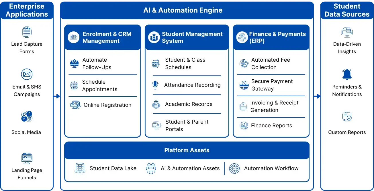 All-in-One Smart Education Management for K-12 Math Center