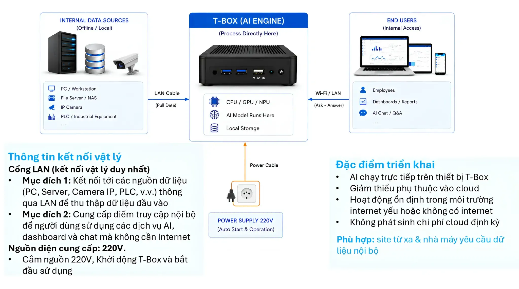 trien-khai-t-box-ai-engine-on-premise-voi-xu-ly-du-lieu-noi-bo-va-truy-cap-ai-ngoai-tuyen