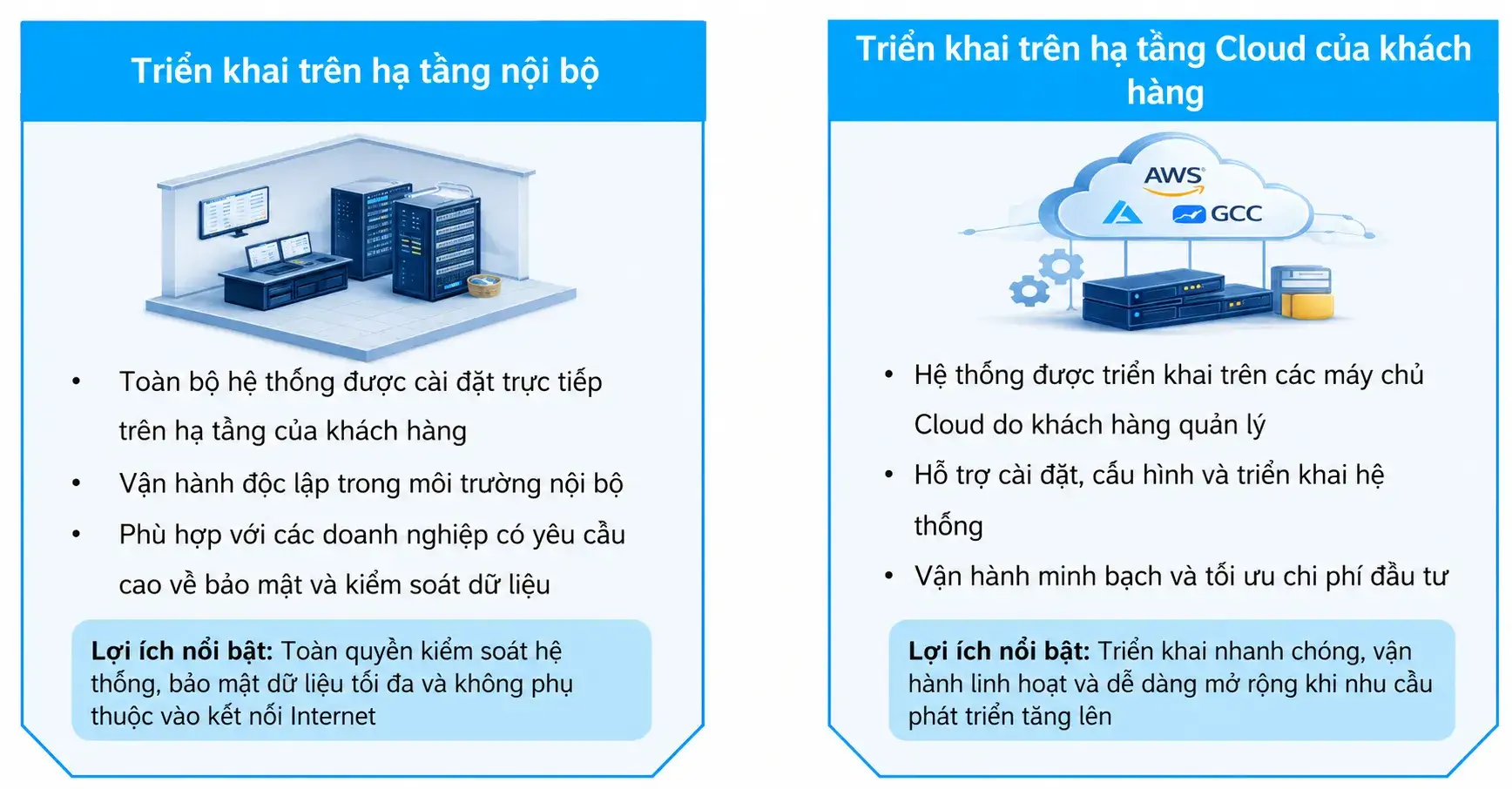 trien-khai-cloud-do-khach-hang-quan-ly-cho-nen-tang-quan-ly-du-an-ai