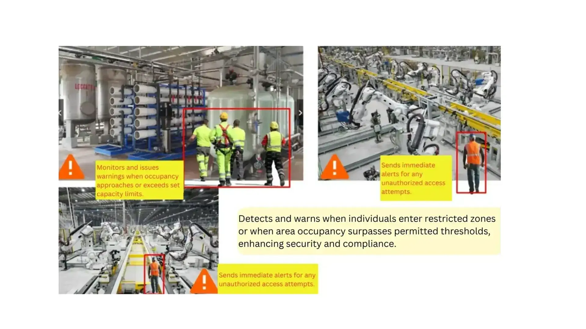 Restricted Area Intrusion Detection