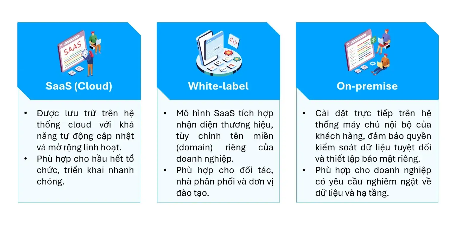 trien-khai-linh-hoat-de-dang-tich-hop