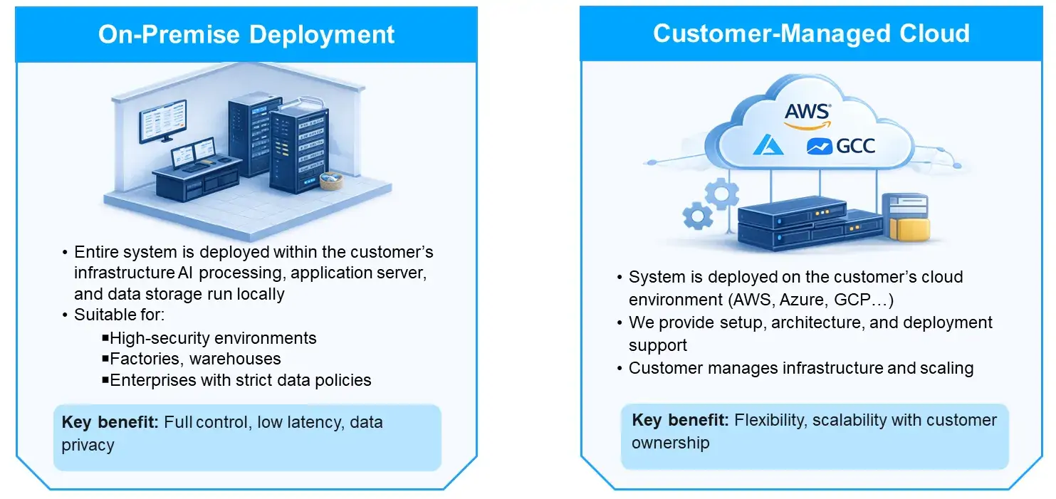 our-solution-supports-flexible-deployment-models-to-meet-different-infrastructure-and-security-requirements