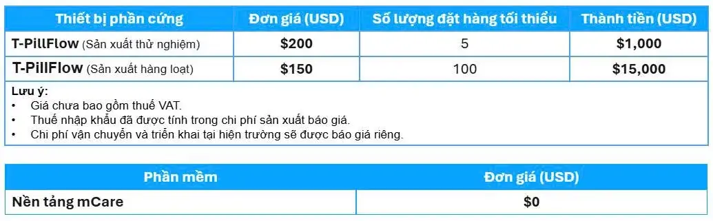 tma-t-pillflow-bang-gia-thiet-bi-200-den-15000-usd-va-phan-mem-nen-tang-mcare-mien-phi