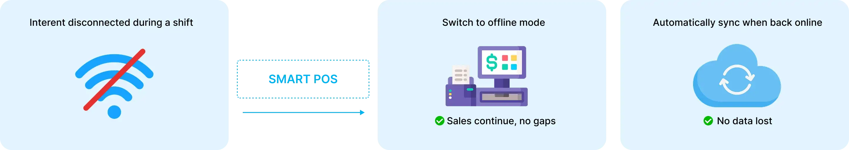 Use Case 4 — Internet Outage & Offline Support