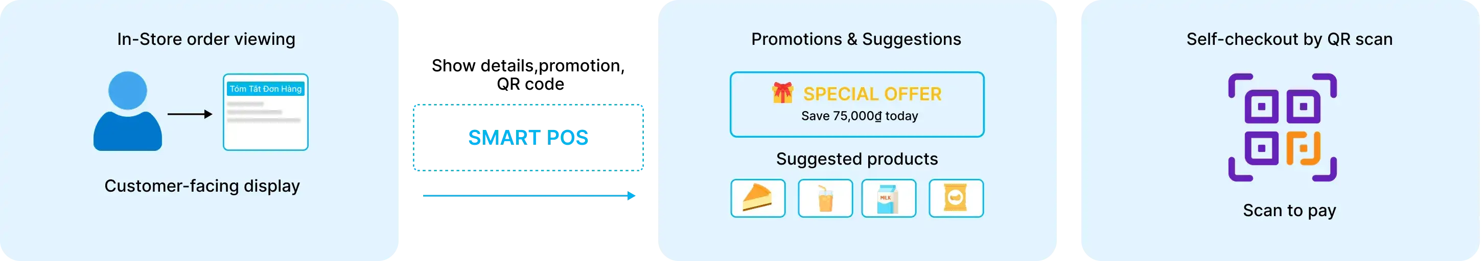 Use Case 5 — Customer Screen Experience