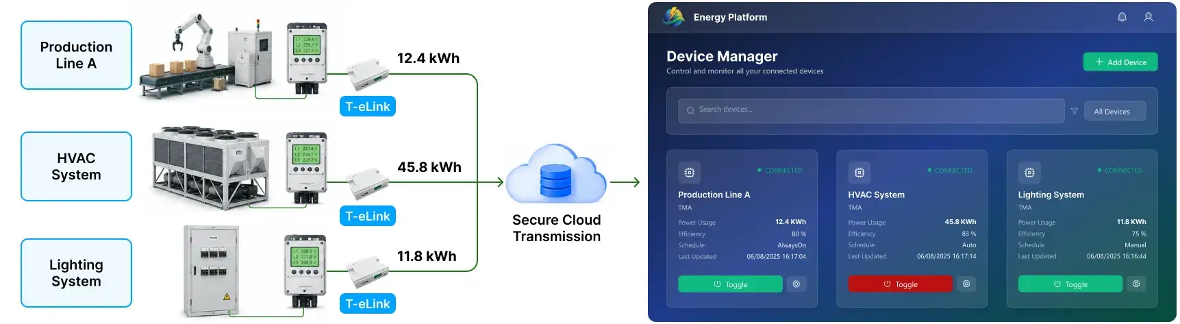 Identify Excessive Energy Consumption