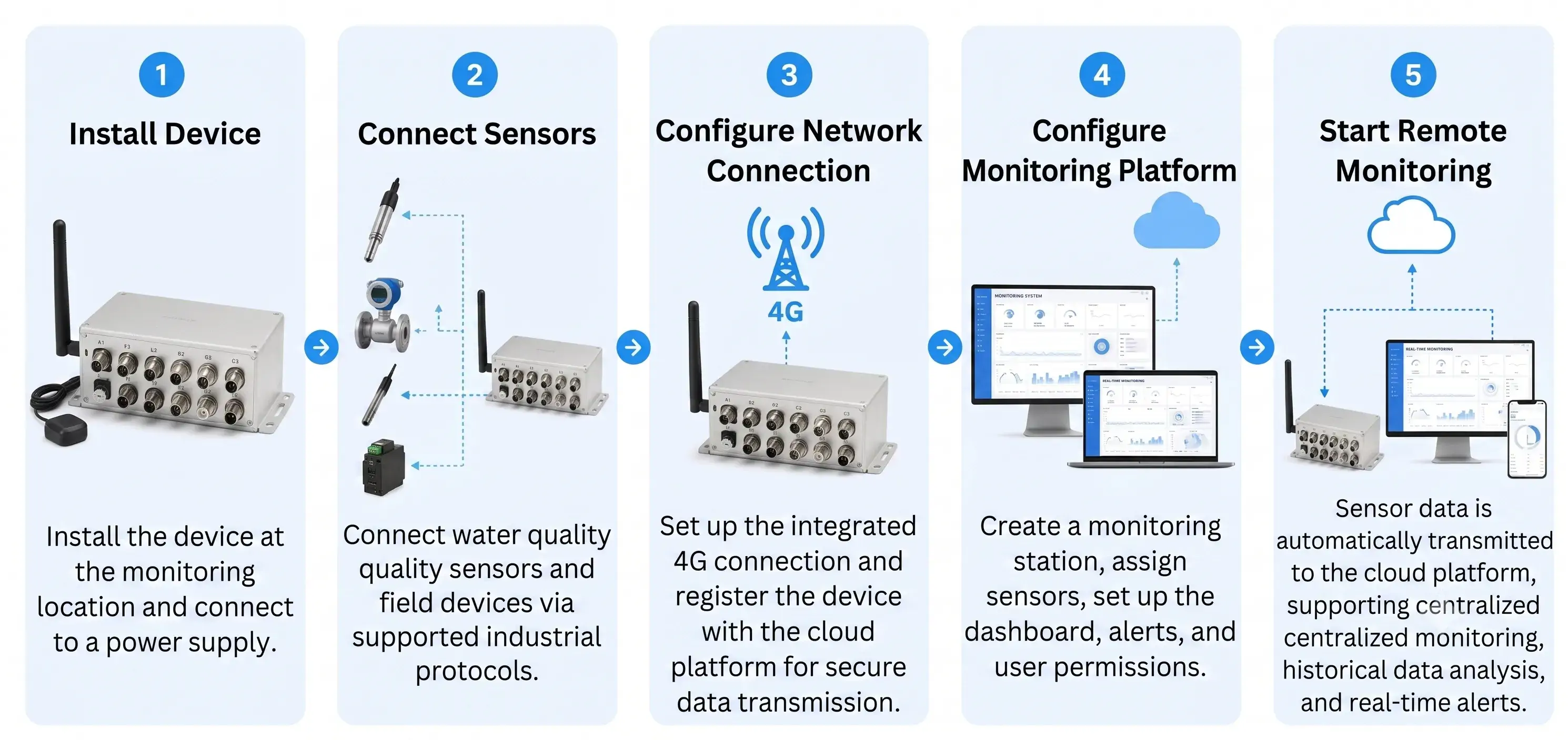 tma-t-h2observer-deployment-process-with-5-steps-from-install-device-to-start-remote-monitoring