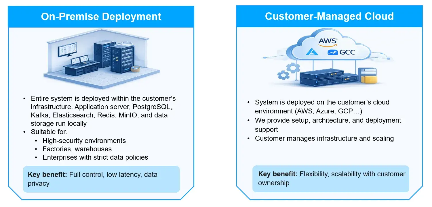 deployment-of-omni-channel-order-management