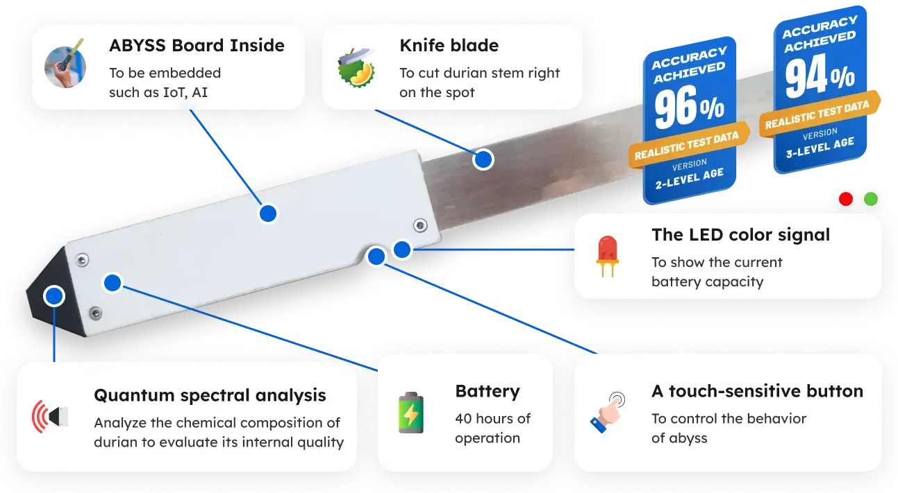 tma-abyss-feature-ai-powered-durian-ripeness-inspection-with-nir-technology-through-the-stem