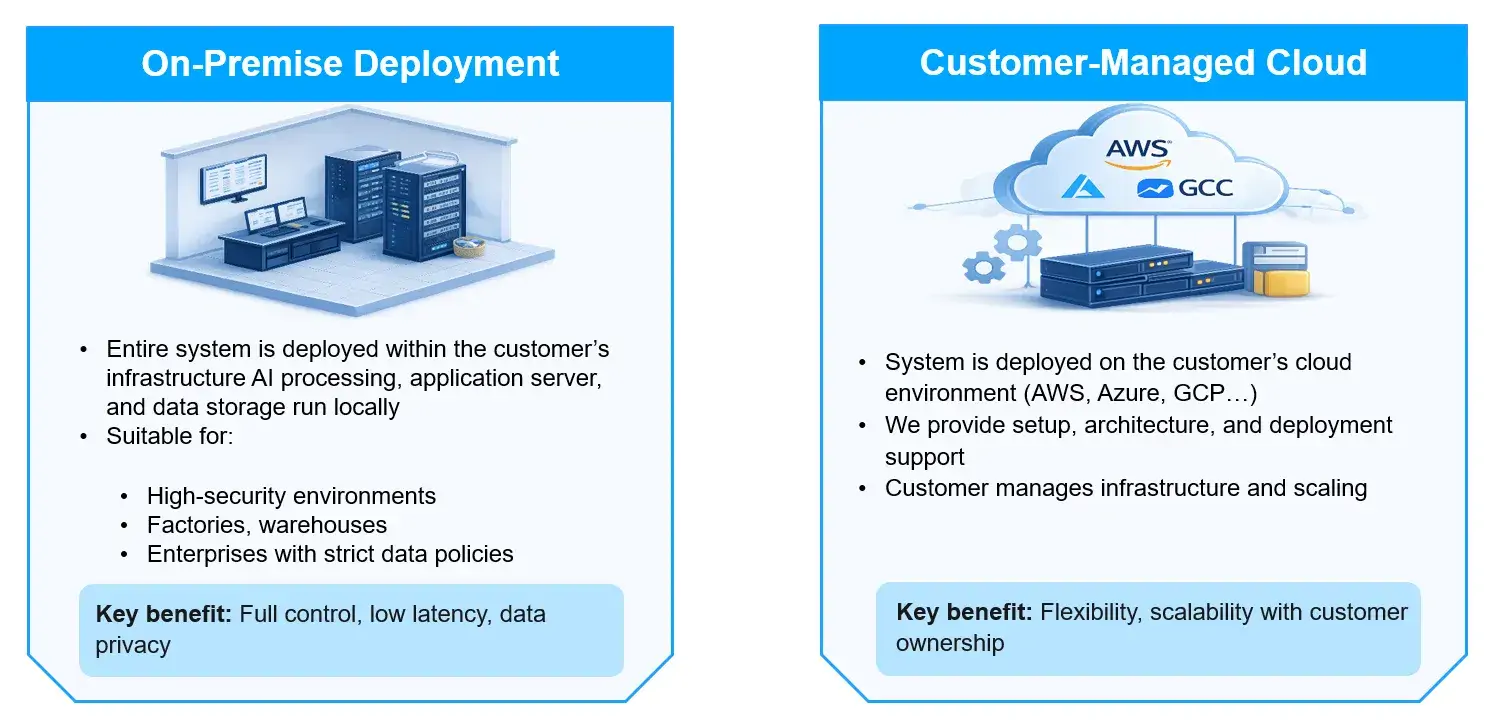 our-solution-supports-flexible-deployment-models-to-meet-different-infrastructure-and-security-requirements
