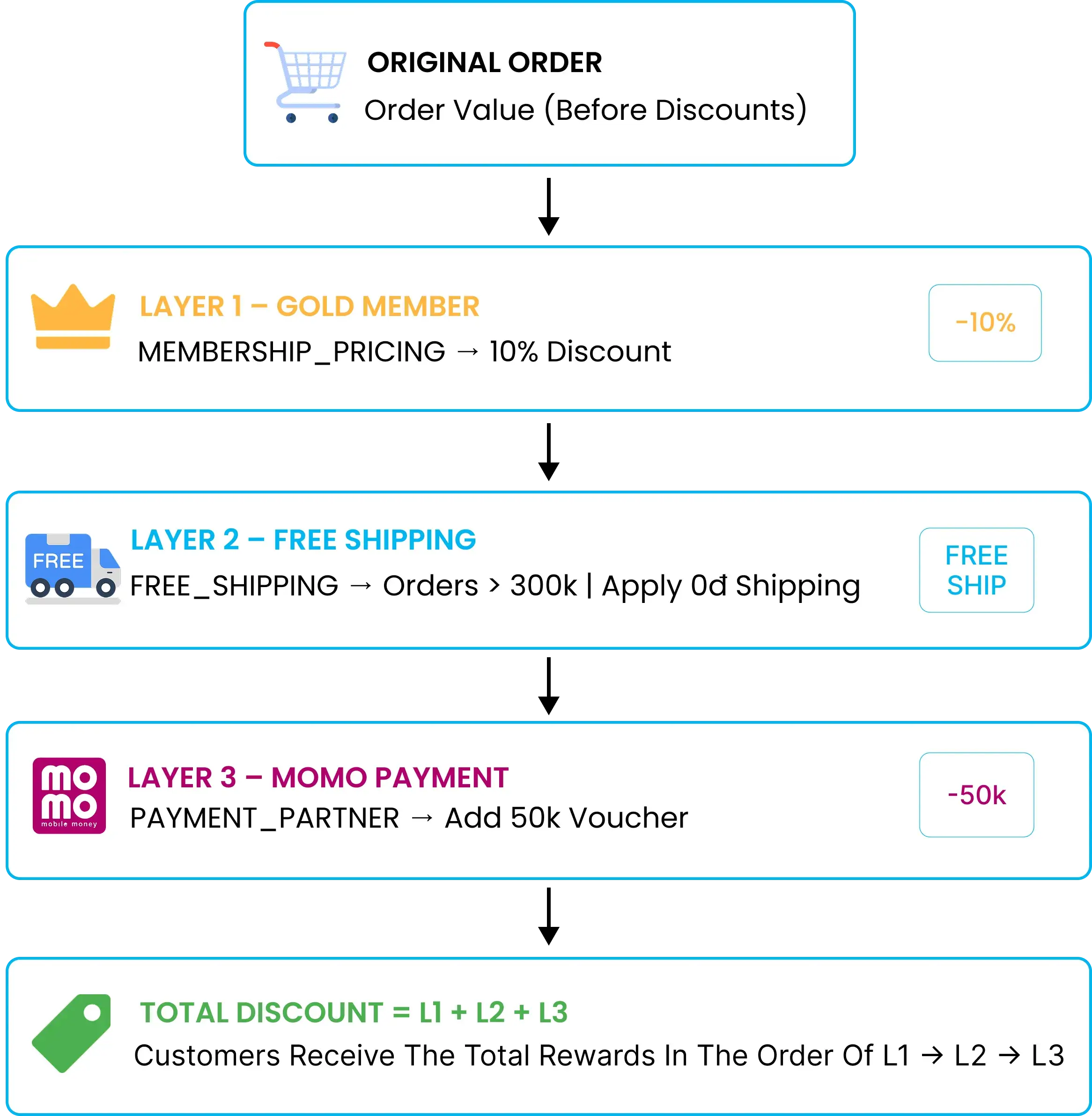 Double Sale Day