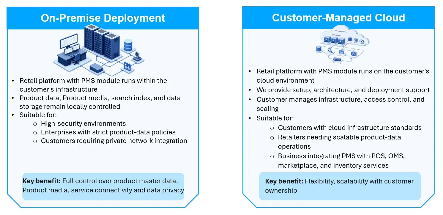 a-product-management-module-within-the-retail-platform