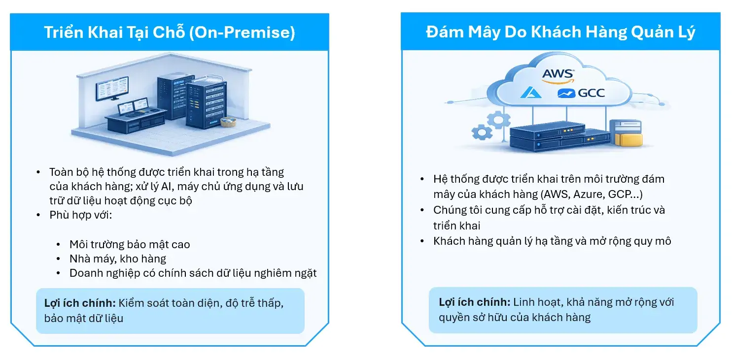 giai-phap-quan-ly-gia-va-khuyen-mai-ho-tro-cac-mo-hinh-trien-khai-linh-hoat