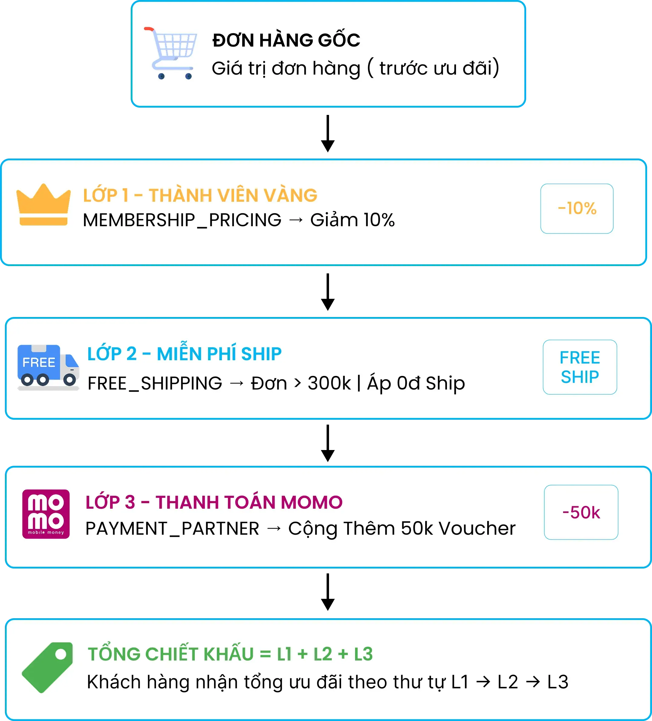 Ngày sale đôi