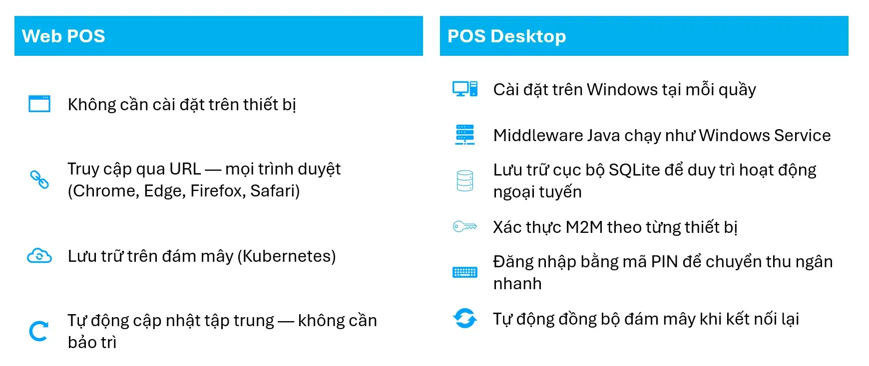 ho-tro-trien-khai-linh-hoat-tren-web-pos-va-pos-desktop