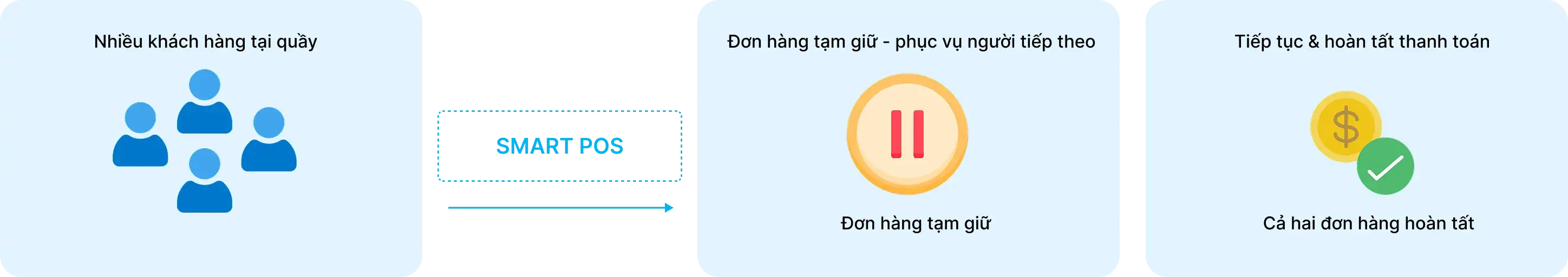 Quầy đông khách & nhiều khách hàng