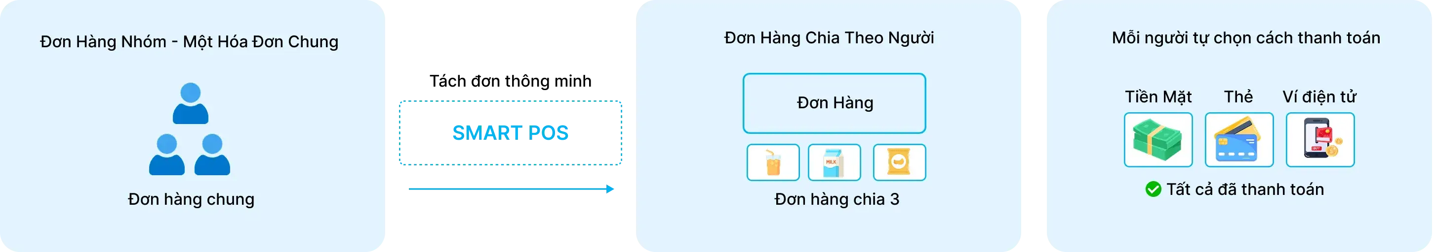 Mua theo nhóm & tách thanh toán
