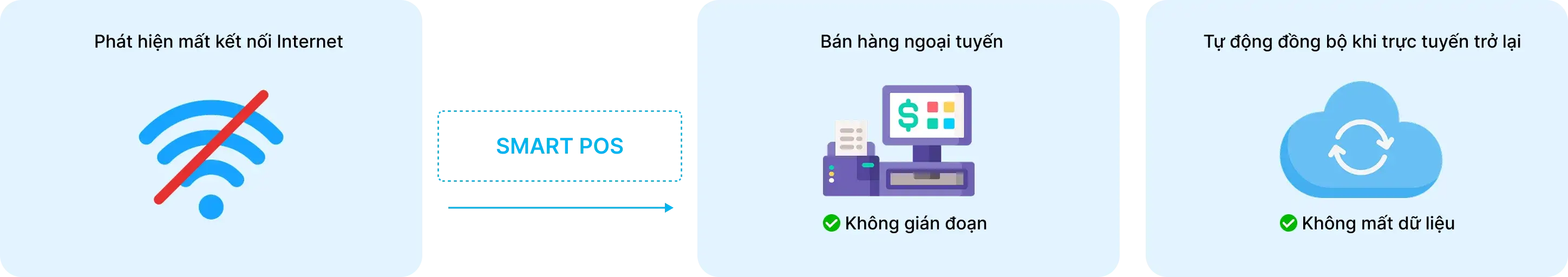 Mất internet & khả năng hoạt động ngoại tuyến