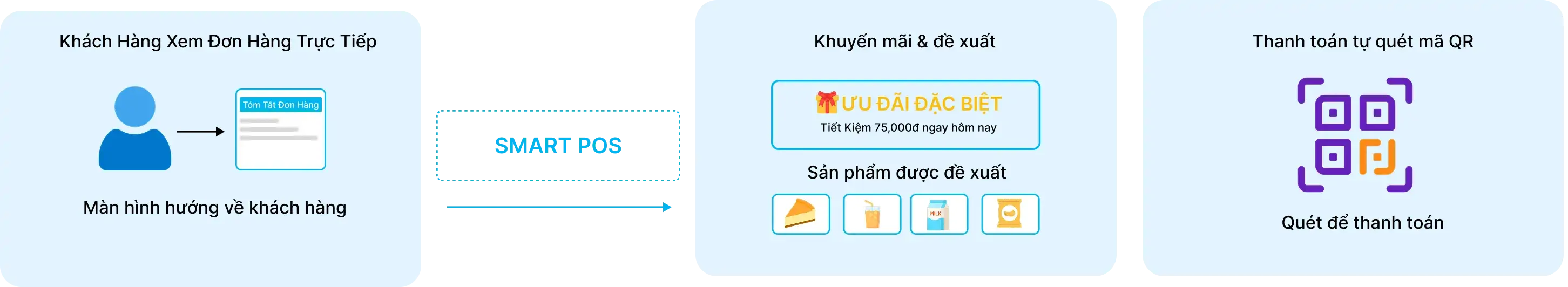Trải nghiệm màn hình khách hàng